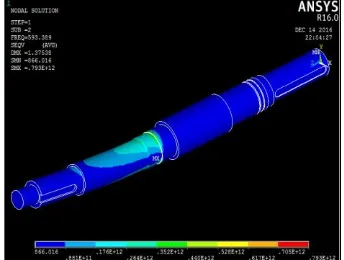 Gambar 3. Modus Pertama Pada Frekuensi 593,03 Hz 