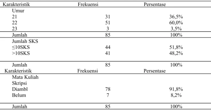 Tabel 1. Karakteristik Responden