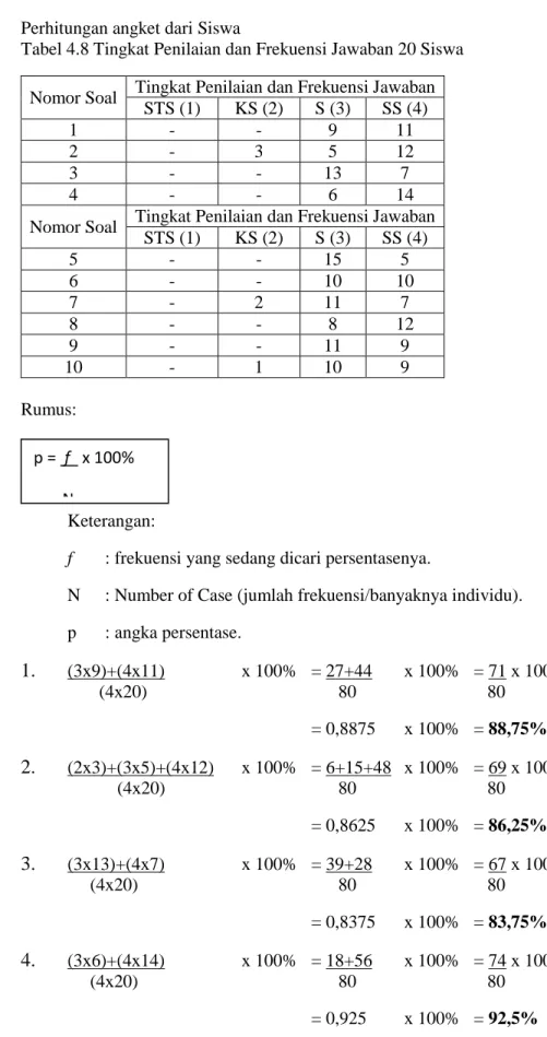 Tabel 4.8 Tingkat Penilaian dan Frekuensi Jawaban 20 Siswa  Nomor Soal  Tingkat Penilaian dan Frekuensi Jawaban 