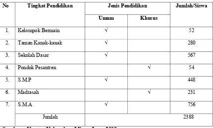 Tabel 4.2 