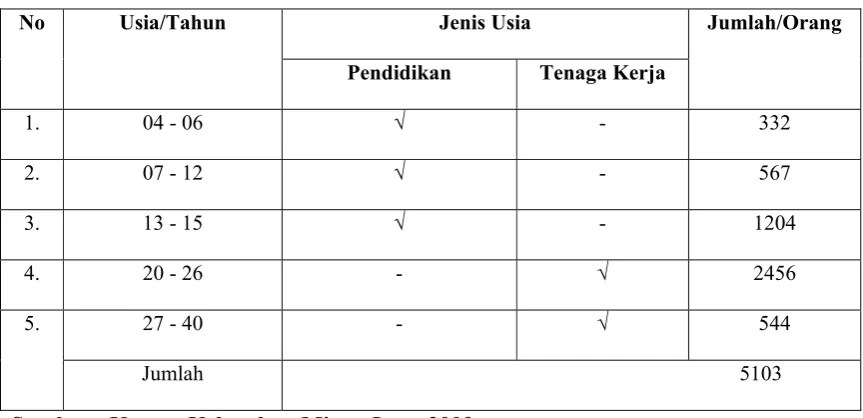 Tabel 4.3 