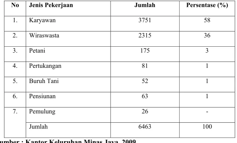 Tabel 4.4 