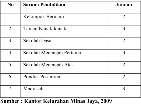 Tabel 4.7 