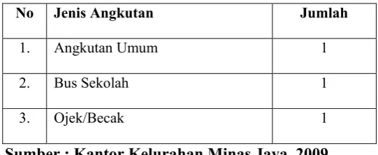 Tabel 4.8 