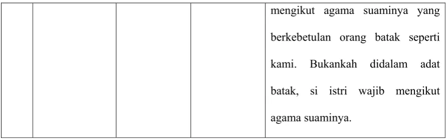 Tabel 5 