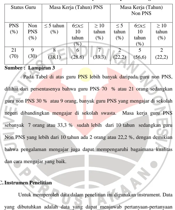 Tabel 3.2. Rekapitulasi Data dilihat dari Status Guru dan Masa Kerja  Guru  Sains Madrasah Tsanawiyah di Kabupaten Kuningan  Status Guru  Masa Kerja (Tahun) PNS  Masa Kerja (Tahun)  