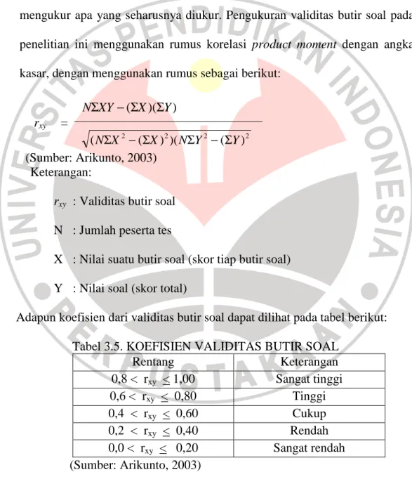 Tabel 3.5. KOEFISIEN VALIDITAS BUTIR SOAL 