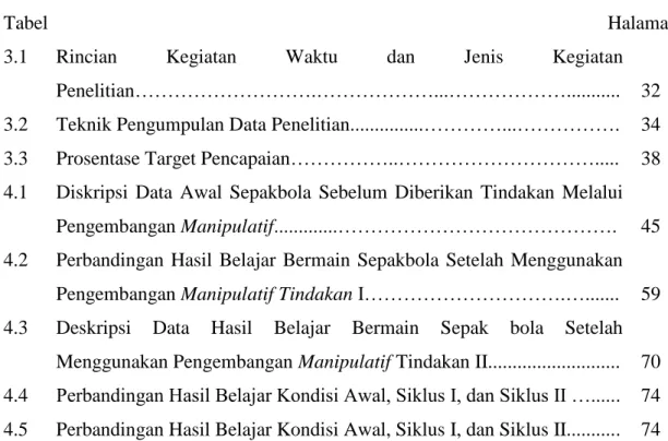 Tabel                                                                                                                  Halaman 