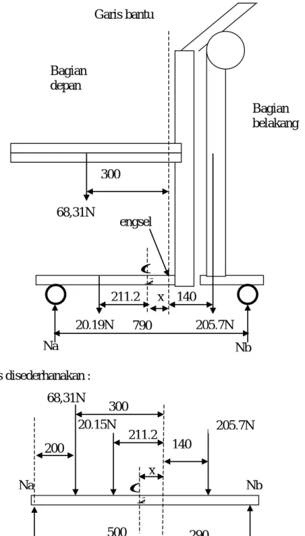 Gambar diatas disederhanakan : 