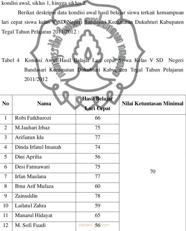 Tabel  4    Kondisi  Awal  Hasil  Belajar  Lari  cepat  Siswa  Kelas  V  SD    Negeri  Bandasari  Kecamatan  Dukuhturi  Kabupaten  Tegal  Tahun  Pelajaran  2011/2012 