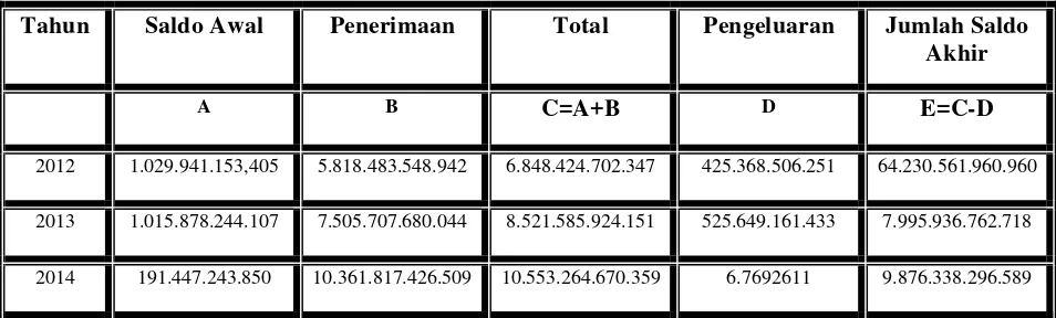 Tabel 3.1 PTPN II Kebun Sampali 