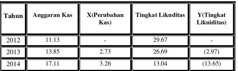 Tabel 3.7 