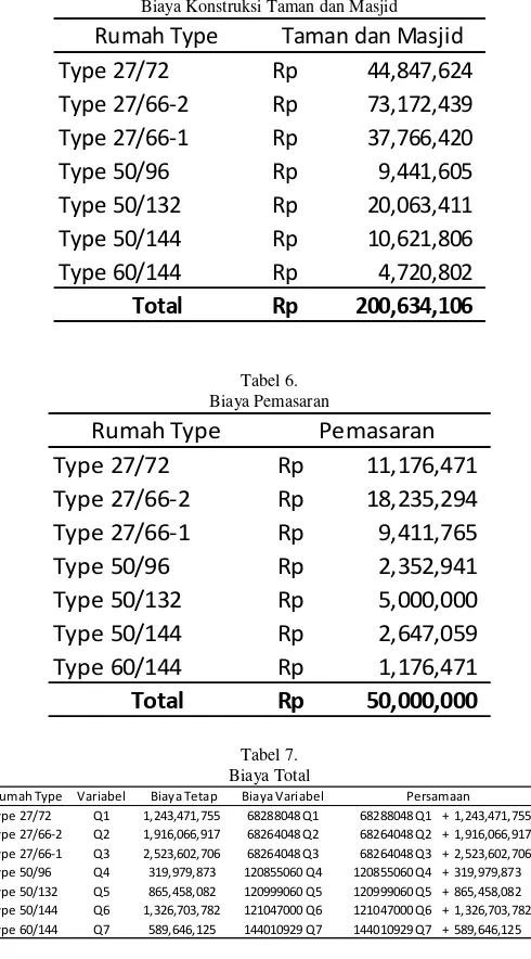 Tabel 6. 