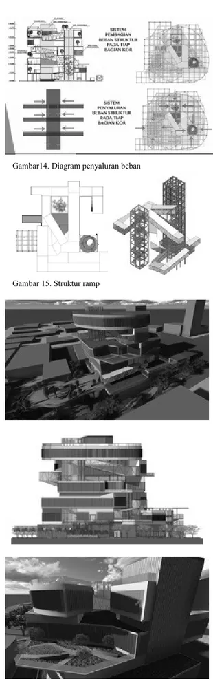 Gambar 15. Struktur ramp 