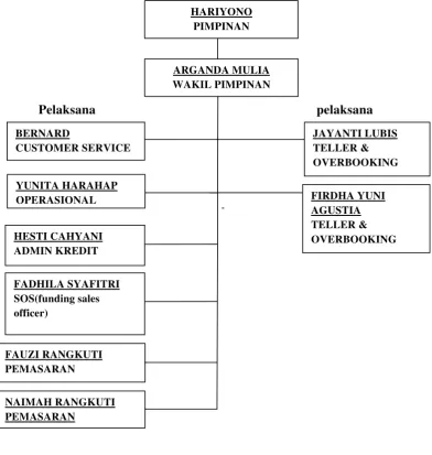 Gambar 2.3 