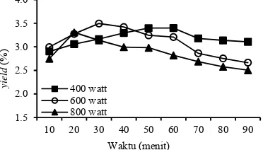 Tabel 1. Hasil analisa kualitatif ekstrak kayu nangka 