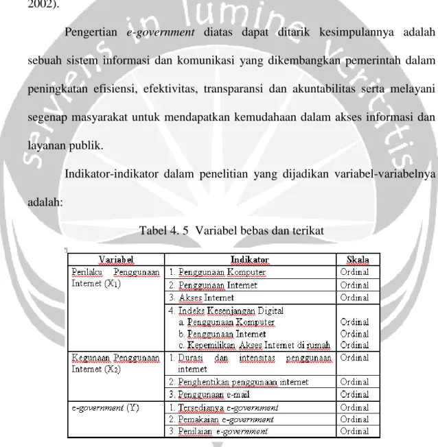 Tabel 4. 5  Variabel bebas dan terikat 