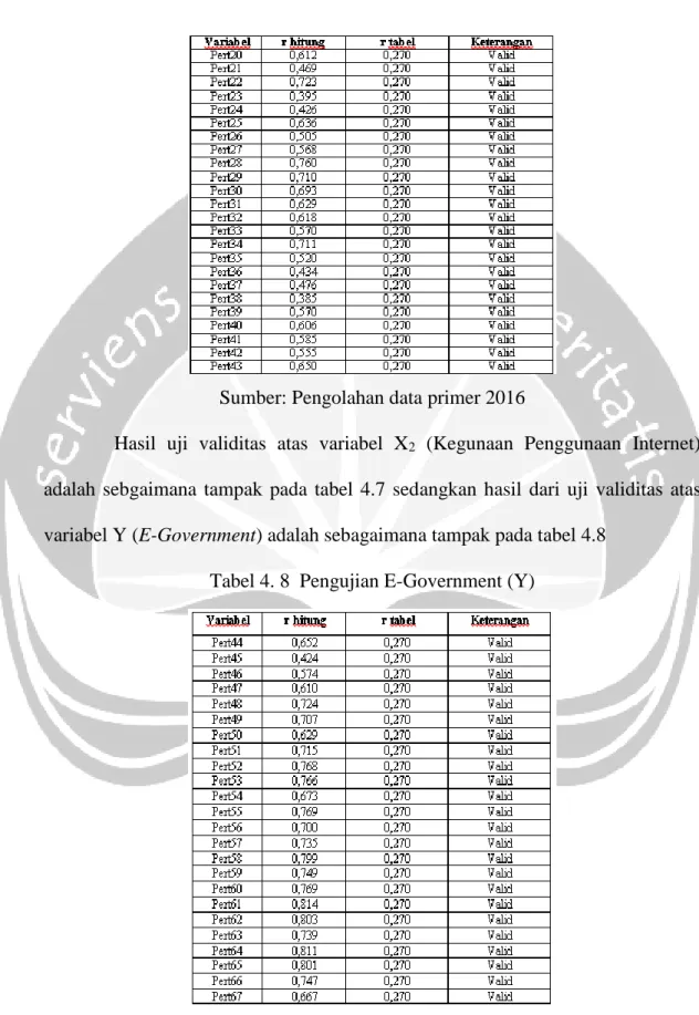 Tabel 4. 8  Pengujian E-Government (Y) 