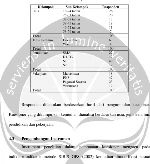 Tabel 4. 2  Sampel Penelitian 