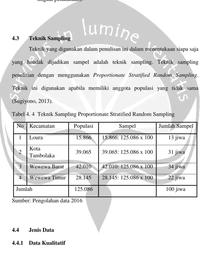 Tabel 4. 4  Teknik Sampling Proportionate Stratified Random Sampling 