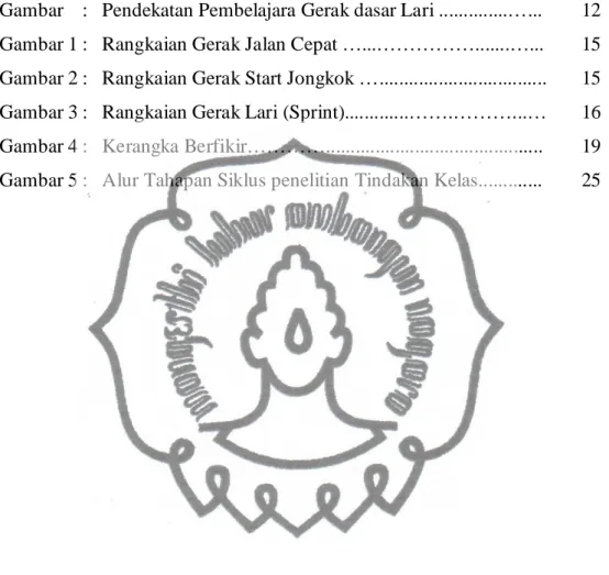 Gambar 1 :   Rangkaian Gerak Jalan Cepat …...…………….......…... 