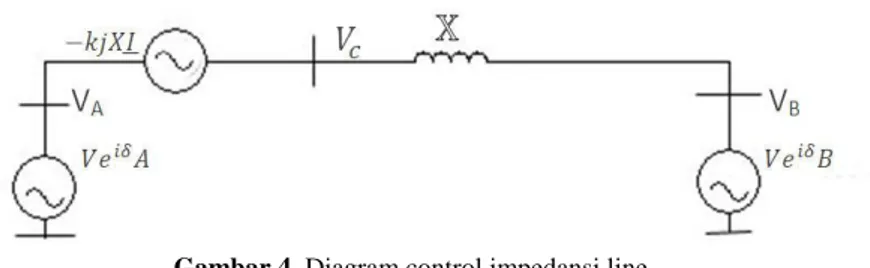Gambar 5. Diagram control sudut elektris 