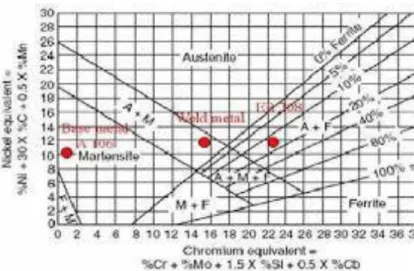 Diagram Schauffer 