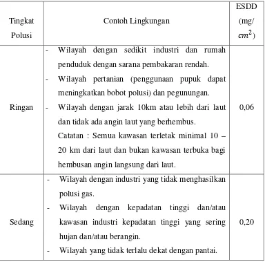 Tabel 2.1 Penggolongan Bobot Polusi berdasarkan IEC 60050-815: 2000 Edisi 01 