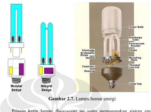 Gambar 2.7. Lampu hemat energi 
