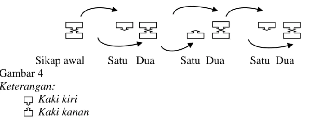 Gambar 3  Pola Langkah 2 