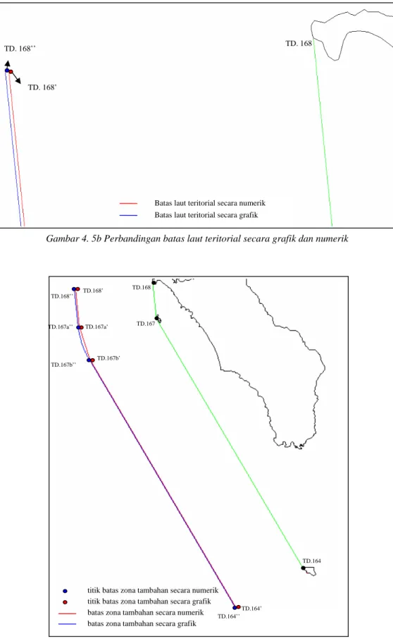 Gambar 4. 6 Perbandingan batas laut zona tambahan secara grafik dan numerik 