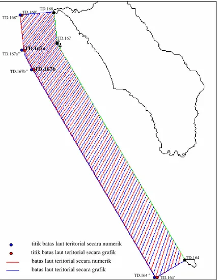 Gambar 4.9  Perbandingan luas laut teritorial dengan memakai metode grafik dan numerik 