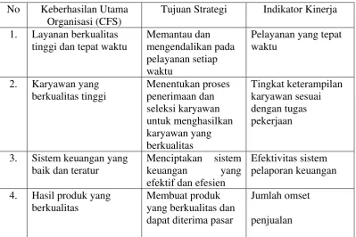 Tabel 1.1 
