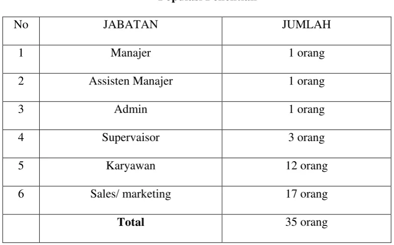 Tabel 2.1 Populasi Penelitian 