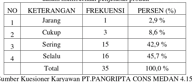 Tabel 4.19 