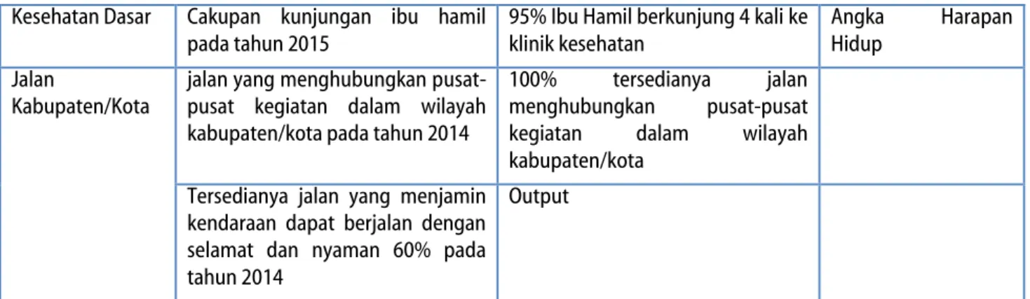 Tabel 4. Alternatif Pertama, DAK SPM Hanya Untuk Daerah Tertentu  