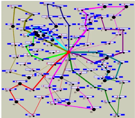 Gambar dibawah menunjukkan graf  yang menggambarkan keadaan solusi  untuk VRPTW. Kotak biru dan putih  menggambarkan rentang waktu, area  kotak yang diwarnai putih  menggambarkan kapan kita bisa  melayani pelanggan
