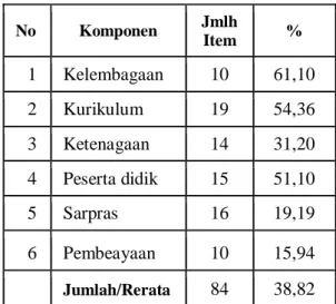 Tabel 2. Rangkuman Kesiapan SPPI  Provinsi Jawa Tengah 