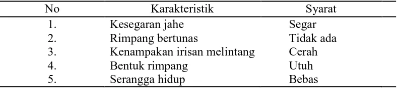 Tabel 1. Syarat Mutu  Jahe Segar (SNI– 01–7087–2005) 