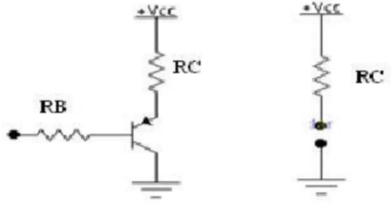 Gambar 2.13. Transistor pada daerah cut off (Malvino, 1985:124)