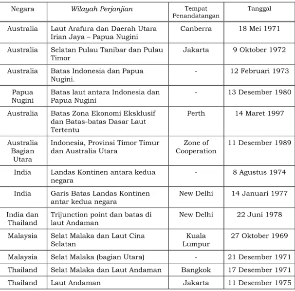 Tabel 4.  Perjanjian Batas Yang Telah Disepakati   Negara  Wilayah Perjanjian  Tempat 
