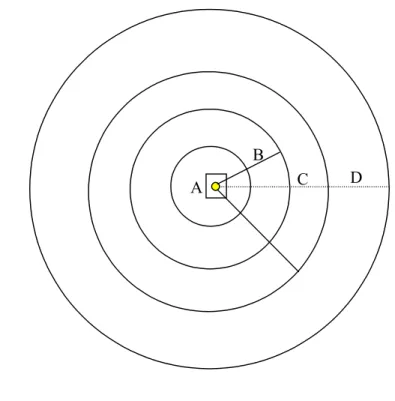 Gambar 5  Plot contoh lingkaran luasan sebesar 0,04 Ha.A
