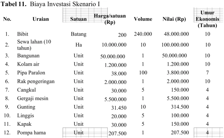 Tabel 11. Biaya Investasi Skenario I