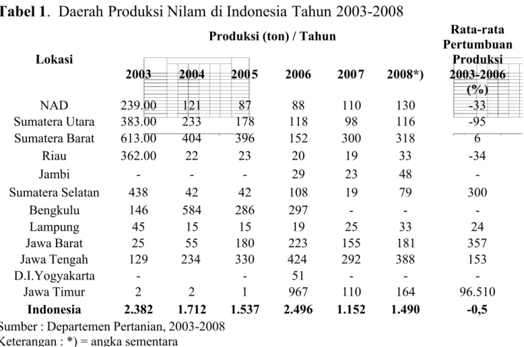 Tabel 1 .  Daerah Produksi Nilam di Indonesia Tahun 2003-2008