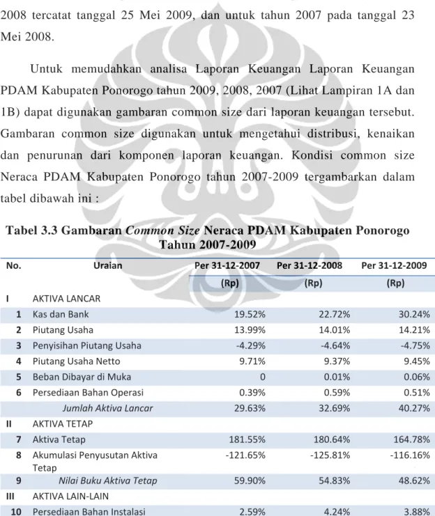 Tabel 3.3 Gambaran Common Size Neraca PDAM Kabupaten Ponorogo  Tahun 2007-2009 
