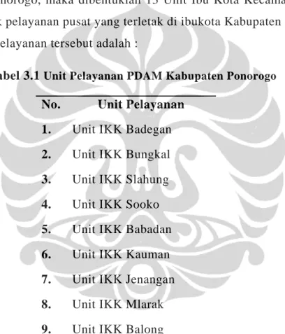 Tabel 3.1  Unit Pelayanan PDAM Kabupaten Ponorogo 