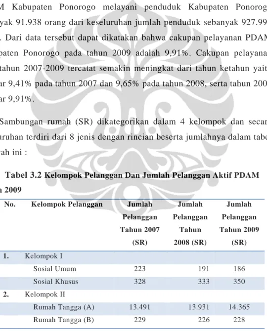 Tabel 3.2  Kelompok Pelanggan Dan Jumlah Pelanggan Aktif PDAM  Tahun 2009 
