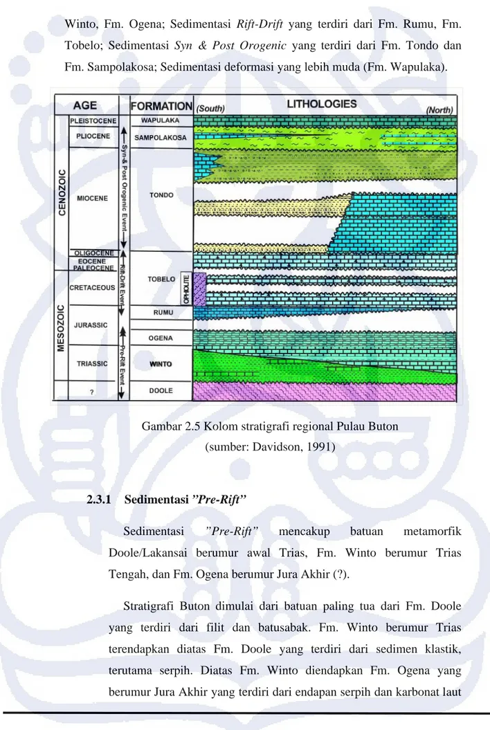 Gambar 2.5 Kolom stratigrafi regional Pulau Buton (sumber: Davidson, 1991)