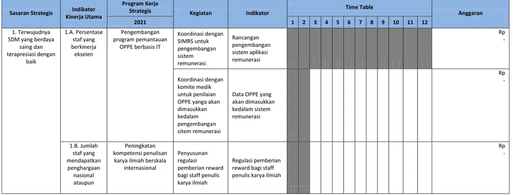 Tabel II.1 Rencana Kinerja Tahun 2021 