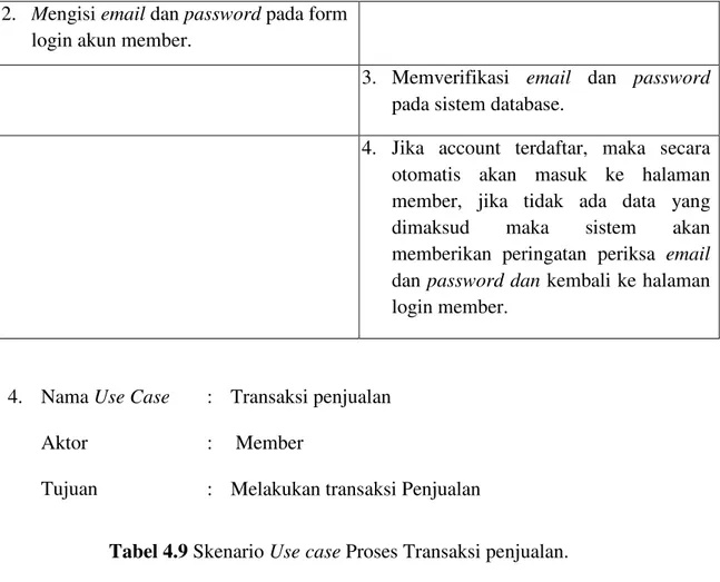 Tabel 4.9 Skenario Use case Proses Transaksi penjualan. 